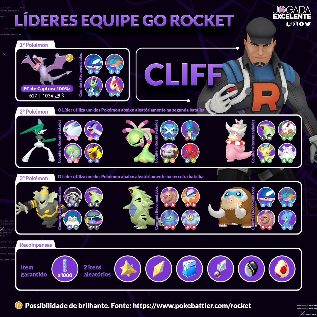 Lideres Equipe Go Rocket