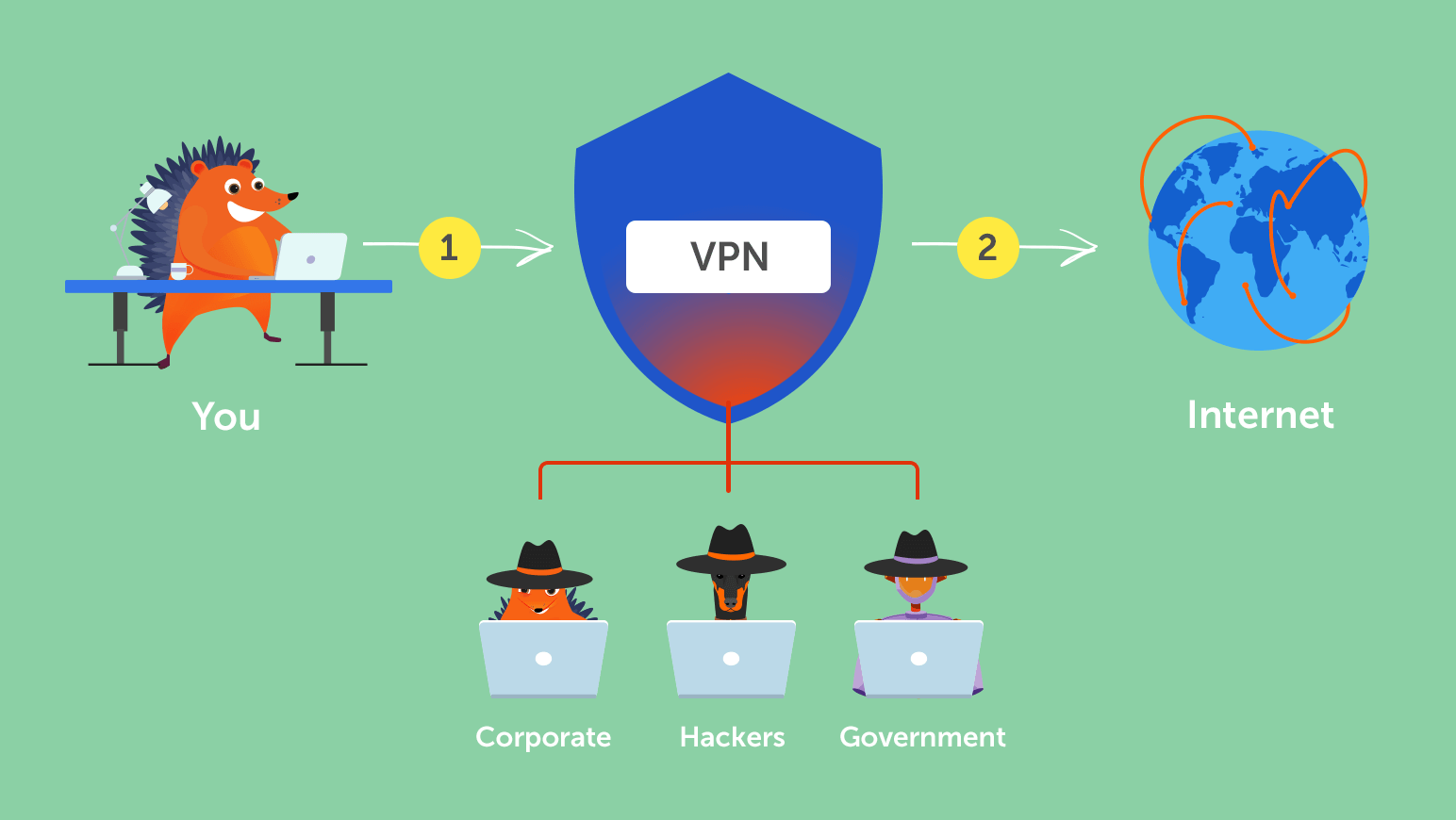Schematic Diagram of VPN Operation
