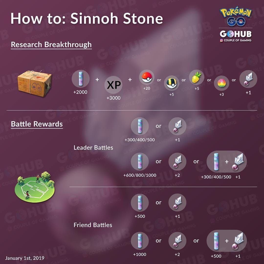 Chance Of Obtaining A Sinnoh Stone From Research Breakthrough And Battle Rewards  On January-2019