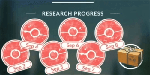 Completing Field Research Tasks