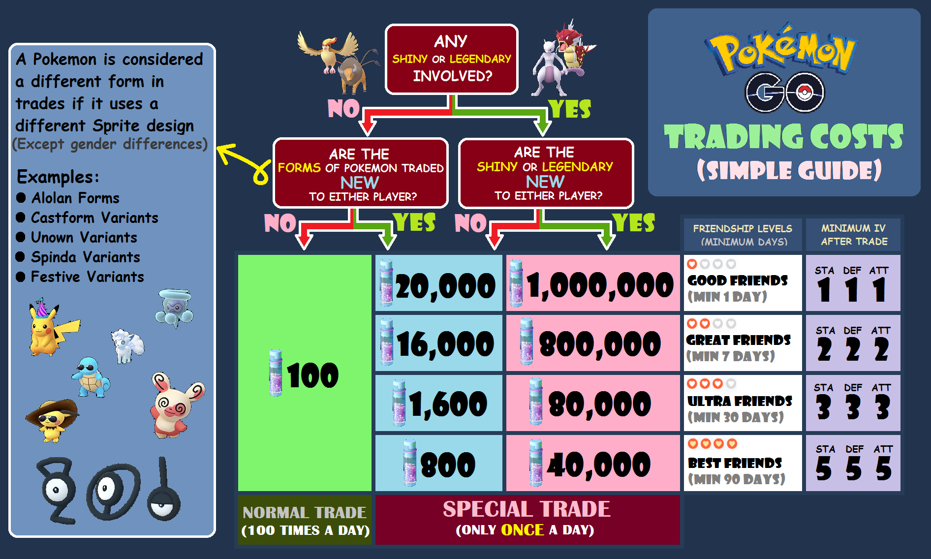 Pokémon go trading costs simple guide