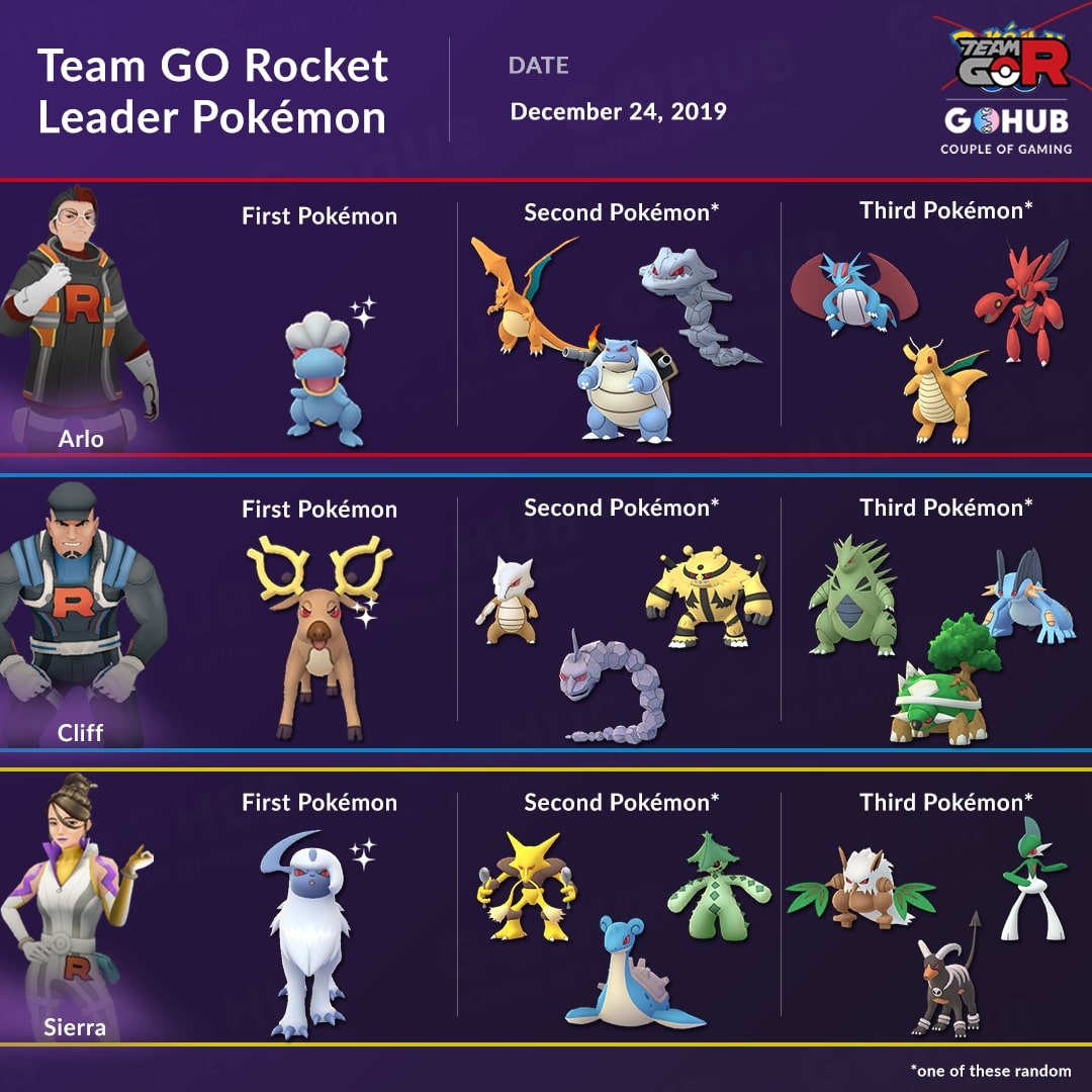 Team Go Rocket Leader Pokemon